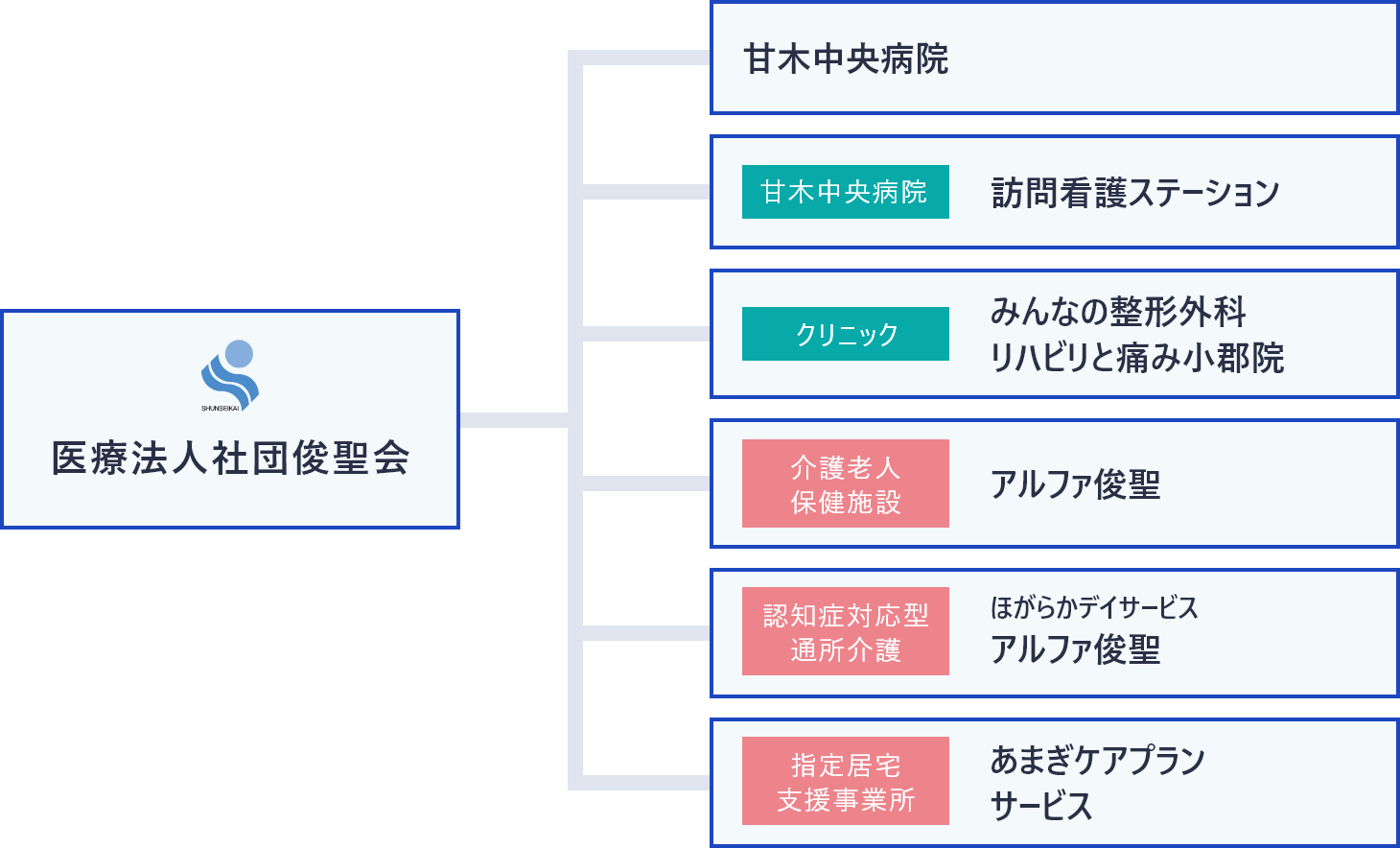 組織図.png 組織図.png